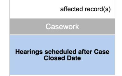 New Test Added to the Data Review Dashboard